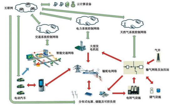 新能源汽车高峰已过? 互联网加新能源才是未来