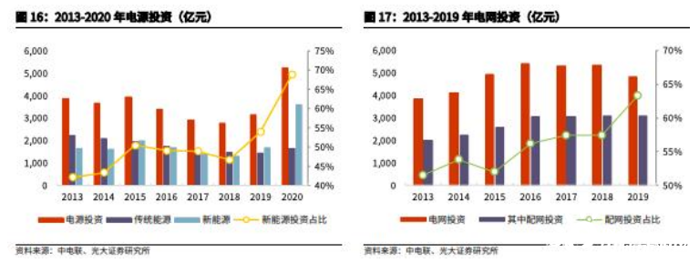 立足智能电网、充电桩,布局储能业务,金冠股份未来增长动力强