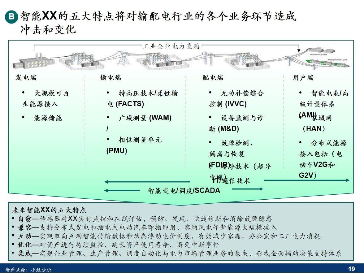 公司企业集团中长期发展规划报告经营计划战略咨询项目建议书方案