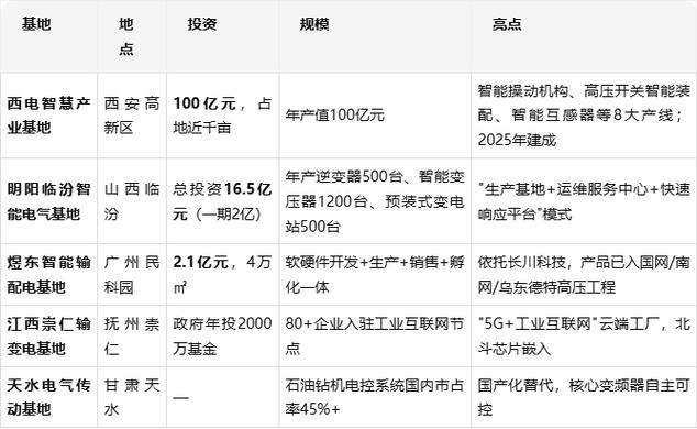智能输配电设备研发及生产基地项目可行性研究报告