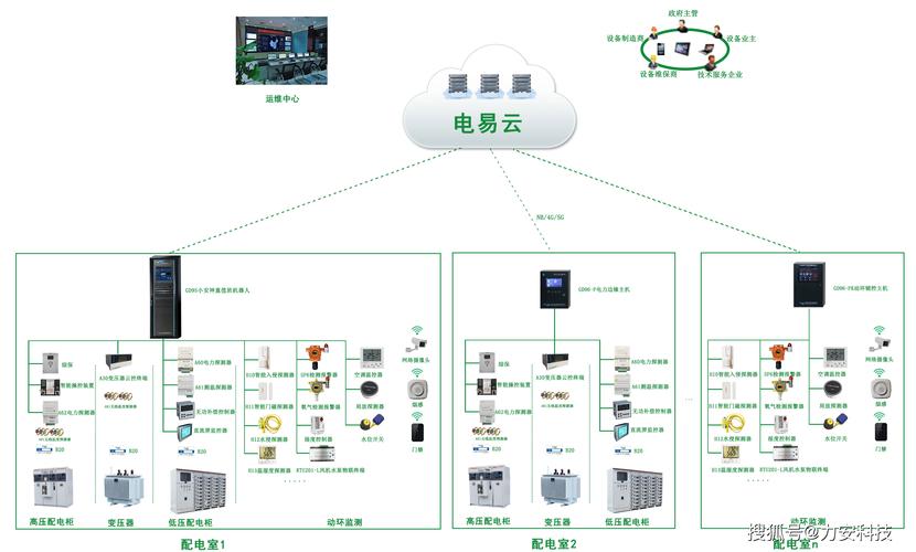 配电室智能动维:开启配电智能运维的高效管理新时代